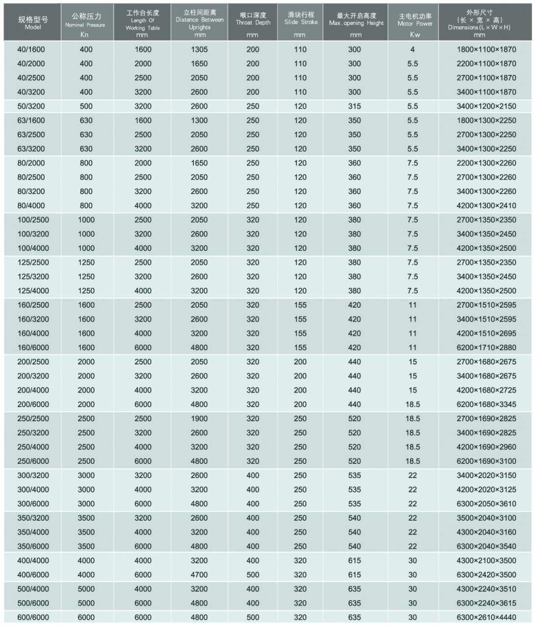 Wc67y / Wc67k ნორმალური Cnc ჰიდრავლიკური პრეს სამუხრუჭე