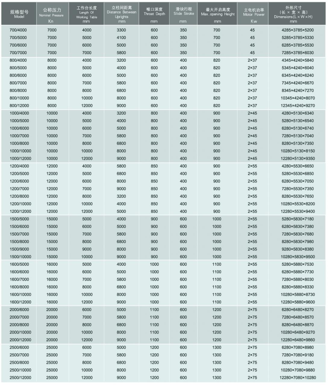 Wc67y / Wc67k ნორმალური Cnc ჰიდრავლიკური პრეს სამუხრუჭე