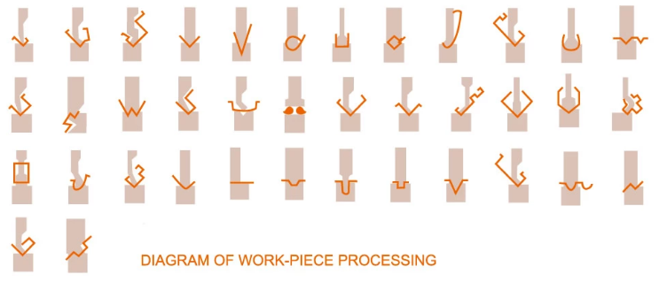 Wc67y / Wc67k ნორმალური Cnc ჰიდრავლიკური პრეს სამუხრუჭე